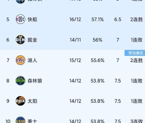 九游体育 -NBA常规赛赛程吃紧,夏洛特黄蜂赛前临场应变,气氛紧张,年轻球员得到机会的简单介绍