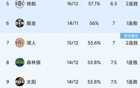 九游体育 -NBA常规赛赛程吃紧，夏洛特黄蜂赛前临场应变，气氛紧张，年轻球员得到机会的简单介绍