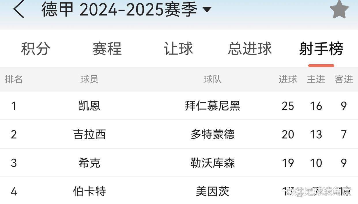 凯恩重返赛场,出色防守首场状态出色,勇士观众沸腾!(巨神战击队全集52集) 凯恩重返赛场,出色防守首场状态出色,勇士观众沸腾!(巨神战击队全集52集)